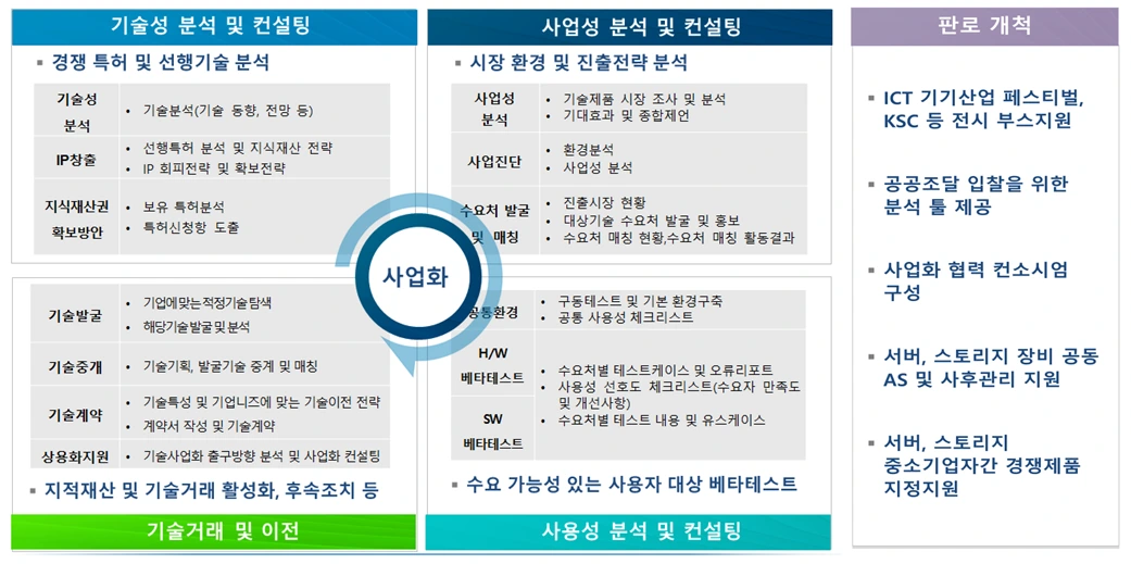 supportRange.png;jsessionid=265FBFF38D670C3E8D981E281B7FAD22