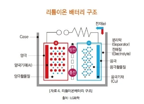 ?src=http%3A%2F%2Fblogfiles.naver.net%2FMjAyMTEyMTJfMTgx%2FMDAxNjM5Mjg4Nzc5MDQx.vAO1xgt7LLb1G_tqOZKCoxVWyeOgs7iIDt8tw5uj2pIg.G-mrFpJOtNAeI1CAqsQ7kCc3kCwSdfA-KztlRdg5VTcg.JPEG.asla22cen%2F%25C0%25FC%25B1%25E2%25C2%25F7_%25B9%25E8%25C5%25CD%25B8%25AE_%25C0%25DB%25B5%25BF%25BF%25F8%25B8%25AE.jpg&type=sc960_832