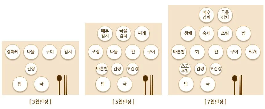 3첩반상.JPG