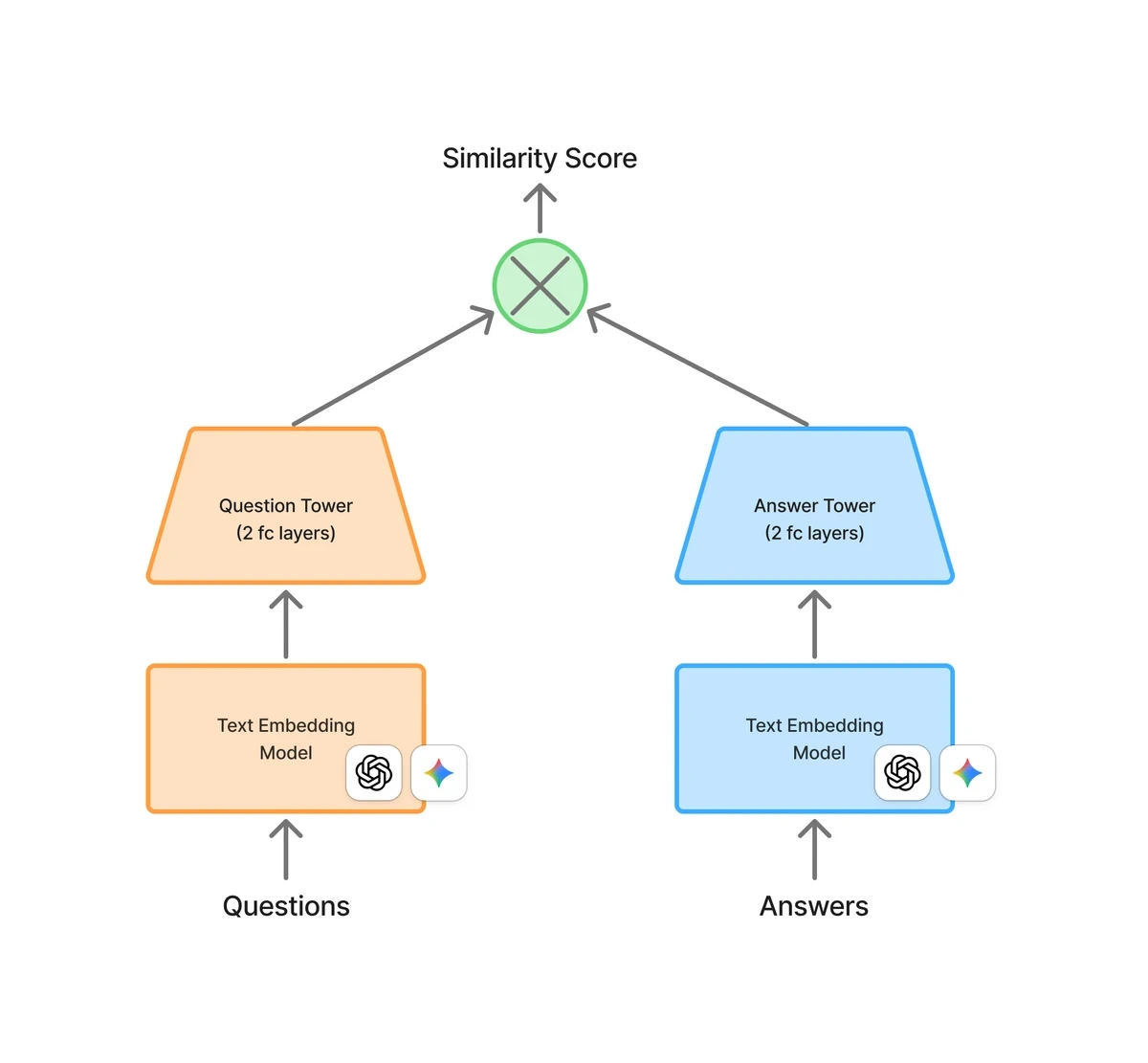 a8fb183652c5f58f037e1b73f0585ad39330b30a30e18c7ad34d78e55af971d9?w=1200