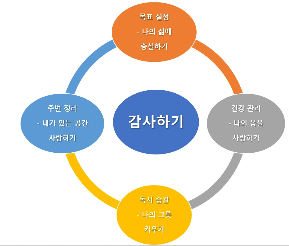 민제와 현수에게 엄마 아빠가 전해주고 싶은 가치2.PNG