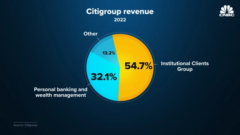 Why_Citibank_Branches_Are_Closing_Around_The_World_7-25_screenshot.png?type=w773
