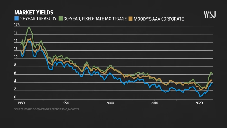 What_Happens_if_the_U.S._Debt_Ceiling_Is_Hit____WSJ_3-2_screenshot.png?type=w773