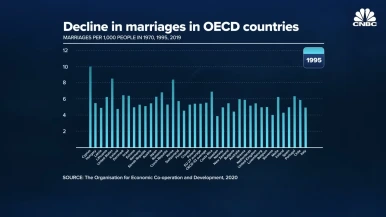 Why_are_people_not_getting_married_anymore__0-39_screenshot.png?type=w386