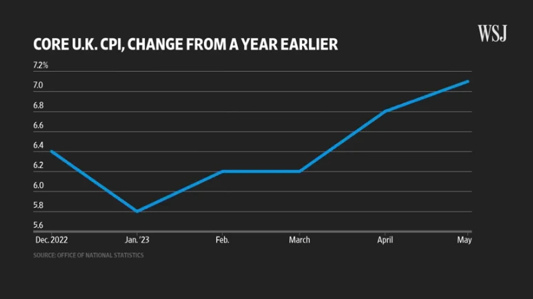 Why_Core_Inflation_Is_Rising_in_the_U.K.,_But_Falling_in_Other_Economies___W.png?type=w773