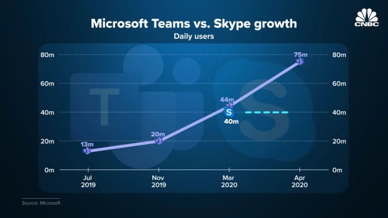 What_Happened_To_Skype_10-48_screenshot.png?type=w773