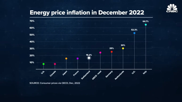 Countries_are_struggling_to_contain_inflation,_but_not_Switzerland._Here%27s_w.png?type=w773