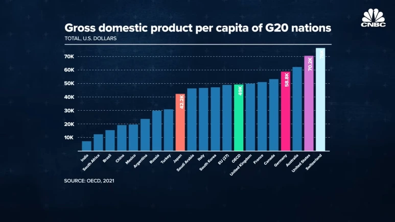 Countries_are_struggling_to_contain_inflation,_but_not_Switzerland._Here%27s_w.png?type=w773