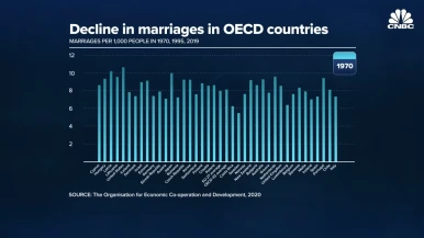 Why_are_people_not_getting_married_anymore__0-35_screenshot.png?type=w386