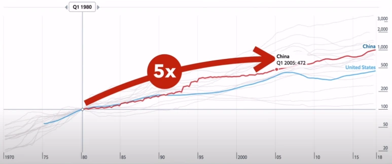 %EB%AF%B8%EA%B5%AD_%EC%A4%91%EA%B5%AD_%EC%A3%BC%ED%83%9D_%EA%B0%80%EA%B2%A9.PNG?type=w773