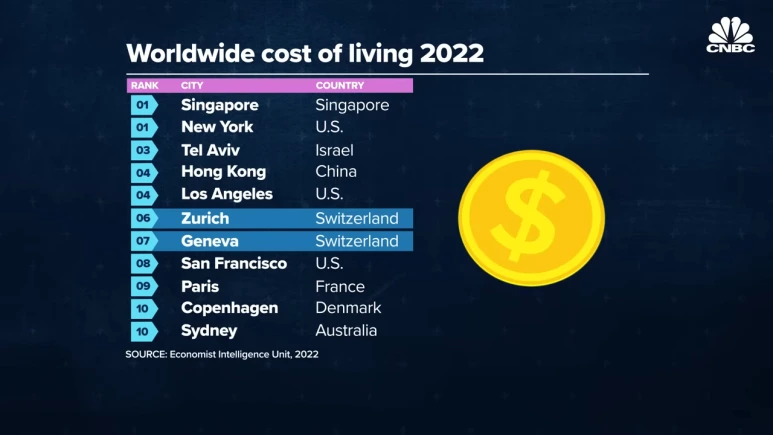Countries_are_struggling_to_contain_inflation,_but_not_Switzerland._Here%27s_w.png?type=w773