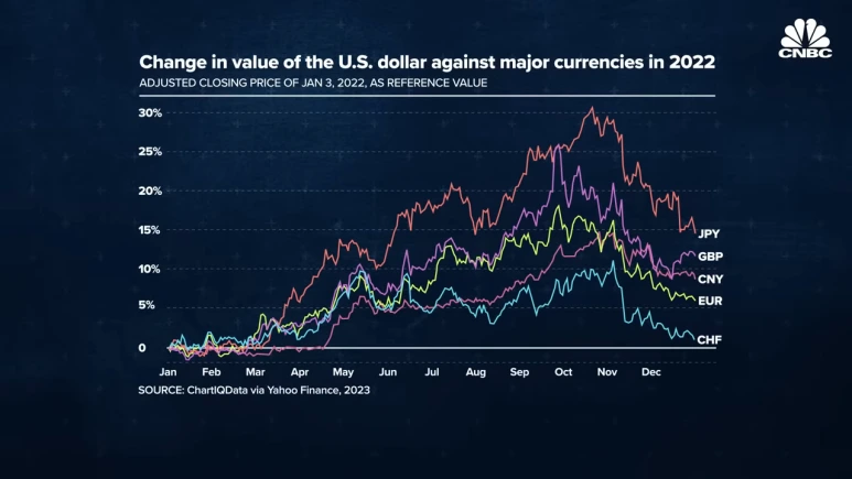 Countries_are_struggling_to_contain_inflation,_but_not_Switzerland._Here%27s_w.png?type=w773