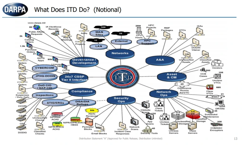 DARPA_Information_Technology_Directorate.original.png?type=w773