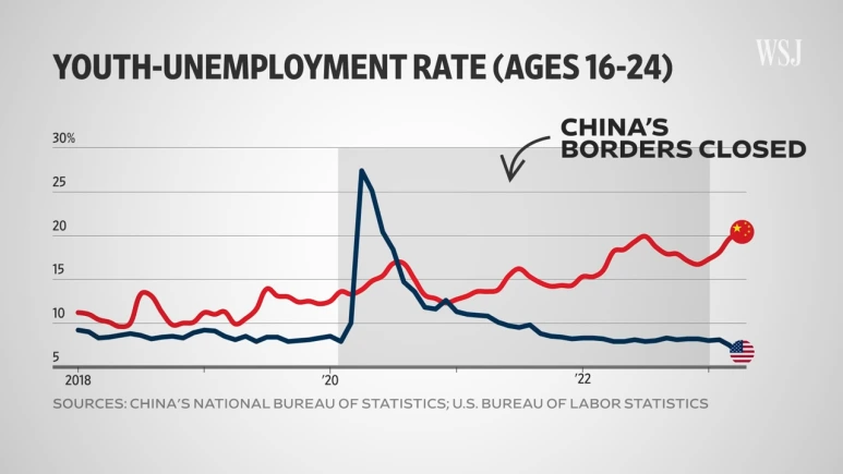 %EC%B2%AD%EB%85%84_%EC%8B%A4%EC%97%85%EB%A5%A0,_%EB%AF%B8%EA%B5%AD_%EC%A4%91%EA%B5%AD.png?type=w773