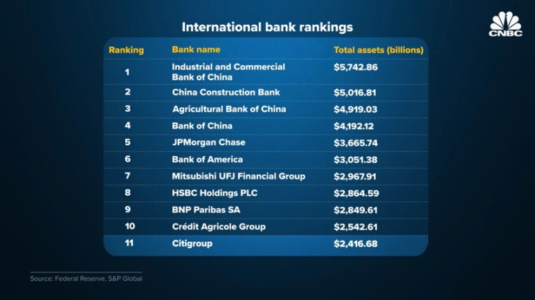 Why_Citibank_Branches_Are_Closing_Around_The_World_0-53_screenshot.png?type=w773