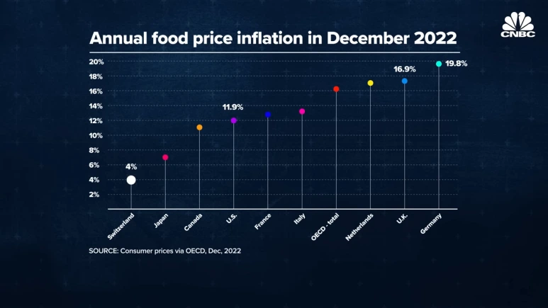 Countries_are_struggling_to_contain_inflation,_but_not_Switzerland._Here%27s_w.png?type=w773