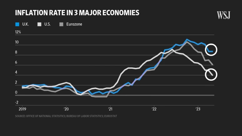 Why_Core_Inflation_Is_Rising_in_the_U.K.,_But_Falling_in_Other_Economies___W.png?type=w773