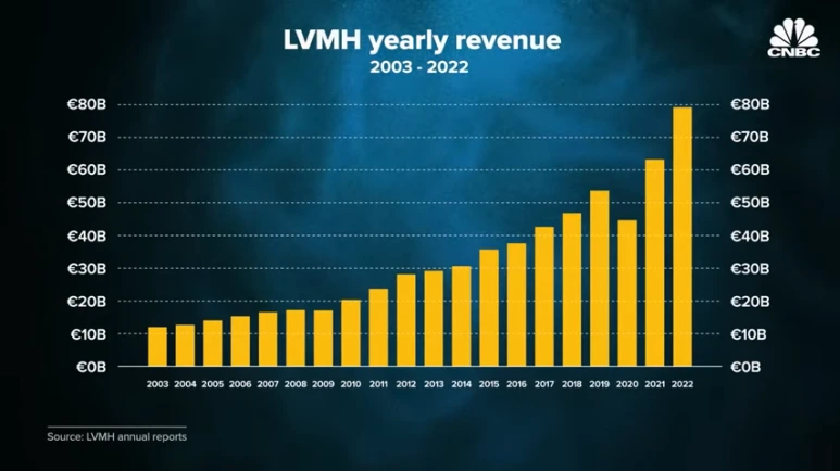 How_LVMH_Became_A_500_Billion_Luxury_Powerhouse_5-45_screenshot.png?type=w773