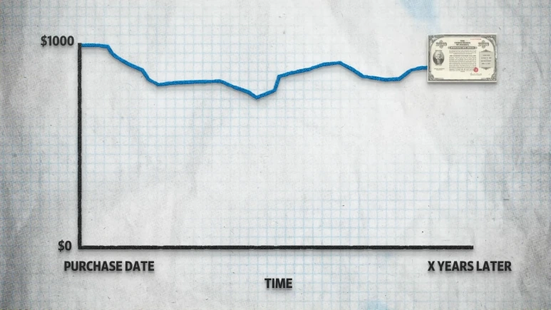 Bonds__How_the_Fail-Safe_Investment_Can_Still_(Sometimes)_Fail___WSJ_4-33_sc.png?type=w773