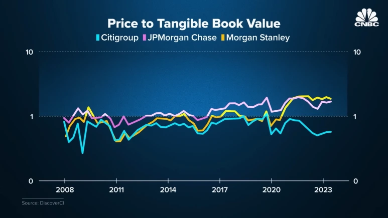 Why_Citibank_Branches_Are_Closing_Around_The_World_7-4_screenshot.png?type=w773