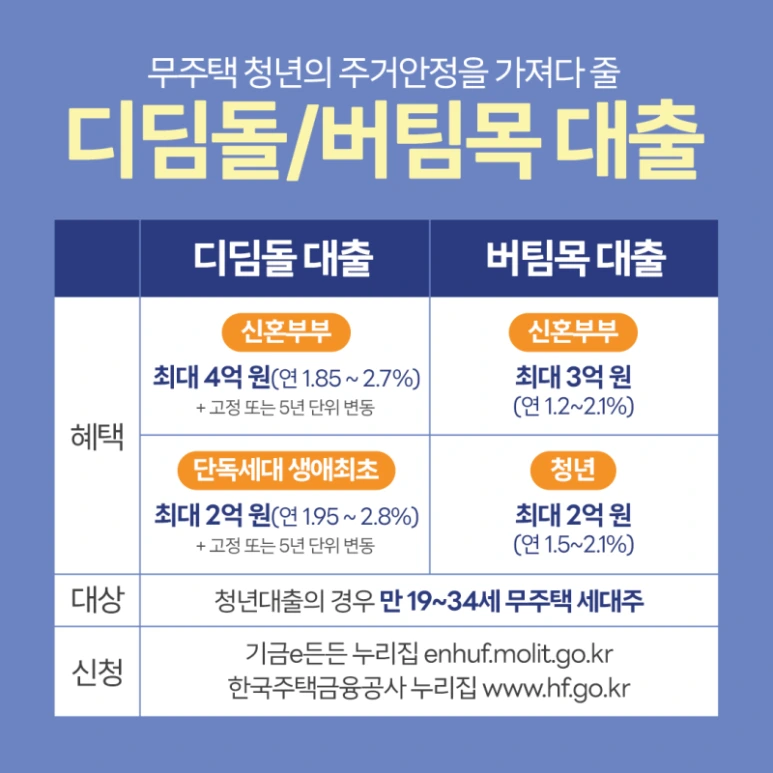 01_%EC%B2%AD%EB%85%84%EC%A0%95%EC%B1%85_%EC%B9%B4%EB%93%9C%EB%89%B4%EC%8A%A4_2023%EB%85%84%EC%A3%BC%EA%B1%B0%ED%8E%B8_20230105.png?type=w773