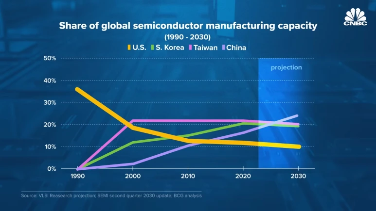 The_Untold_Story_Of_Samsung%E2%80%99s_Growing_Chip_Business_9-42_screenshot.png?type=w773