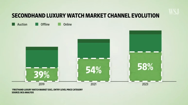 What_Makes_Used_Rolex_Watches_Worth_More_Than_New_Ones____The_Economics_Of__.png?type=w773