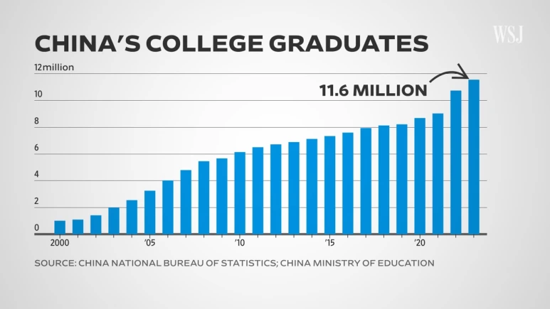 %EC%A4%91%EA%B5%AD%EC%9D%98_%EB%8C%80%ED%95%99_%EC%A1%B8%EC%97%85%EC%83%9D.png?type=w773