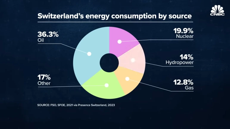 Countries_are_struggling_to_contain_inflation,_but_not_Switzerland._Here%27s_w.png?type=w773
