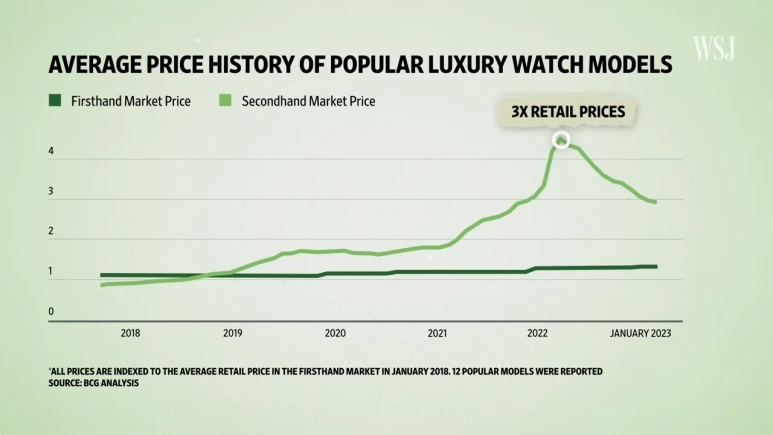 What_Makes_Used_Rolex_Watches_Worth_More_Than_New_Ones____The_Economics_Of__.png?type=w773