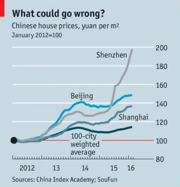 %EC%A4%91%EA%B5%AD_%EB%8F%84%EC%8B%9C%EB%B3%84_%EA%B0%80%EA%B2%A9_%EC%83%81%EC%8A%B9_%EC%A3%BC%EC%9A%94_%EB%8F%84%EC%8B%9C.PNG?type=w773