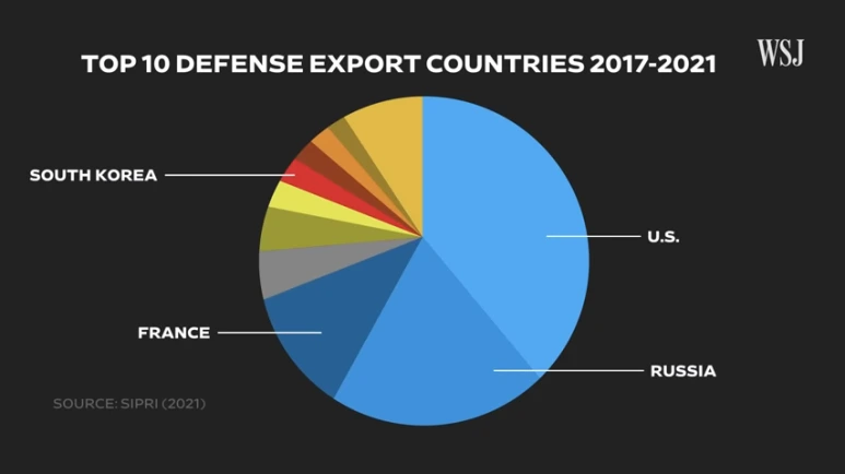 Inside_a_South_Korean_Factory_Churning_Out_Howitzers_for_NATO___WSJ_0-33_scr.png?type=w773