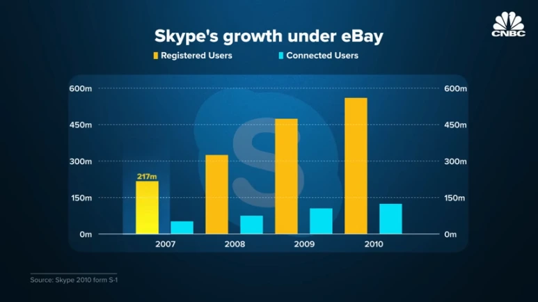 What_Happened_To_Skype_6-16_screenshot.png?type=w773