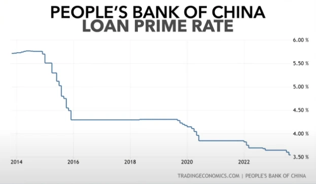 %EC%A4%91%EA%B5%AD_%EA%B8%B0%EC%A4%80%EA%B8%88%EB%A6%AC_%EC%B6%94%EC%9D%B4.PNG?type=w773