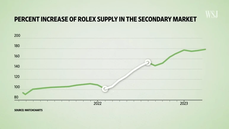 What_Makes_Used_Rolex_Watches_Worth_More_Than_New_Ones____The_Economics_Of__.png?type=w773