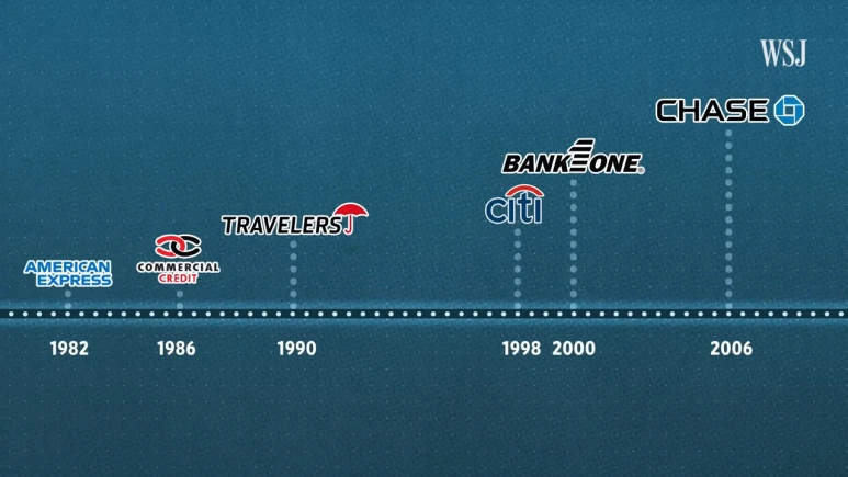 How_Jamie_Dimon_Built_Chase_Into_the_U.S.%E2%80%99s_Most_Powerful_Bank___WSJ_0-44_sc.png?type=w773
