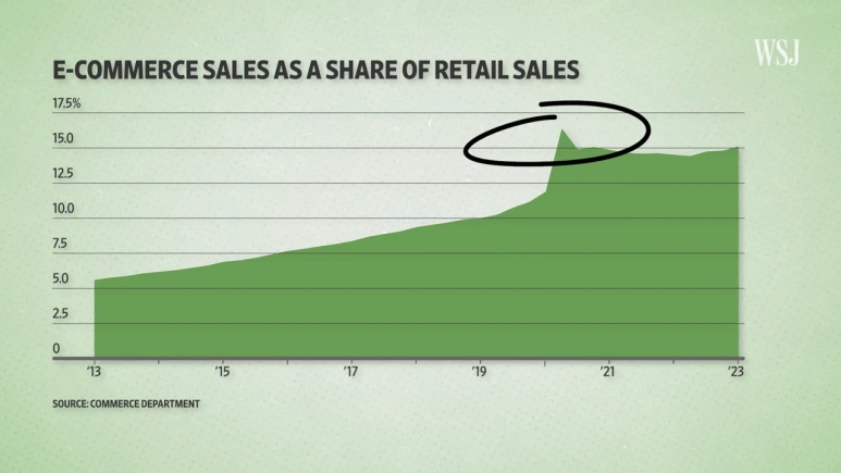 Why_Primark_Is_Thriving_While_Retailers_Like_Forever_21_Are_Closing___WSJ_Th.png?type=w773