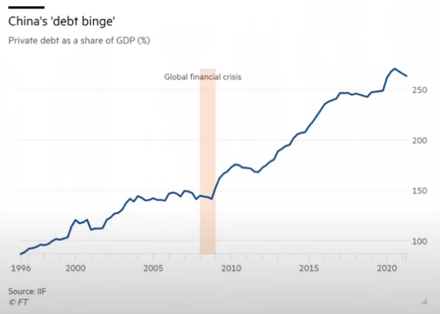 %EC%A4%91%EA%B5%AD%EC%9D%98_%EB%B6%80%EC%B1%84_GDP_%EB%8C%80%EB%B9%84.PNG?type=w773
