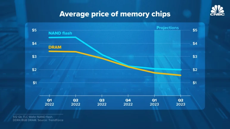 The_Untold_Story_Of_Samsung%E2%80%99s_Growing_Chip_Business_1-23_screenshot.png?type=w773