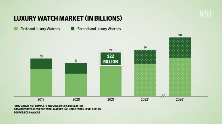 What_Makes_Used_Rolex_Watches_Worth_More_Than_New_Ones____The_Economics_Of__.png?type=w773