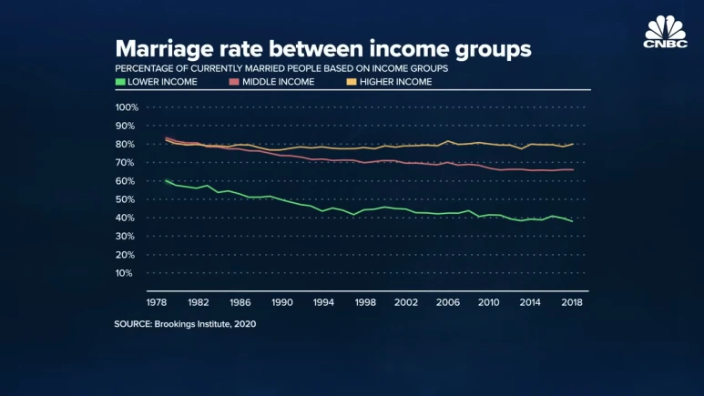 Why_are_people_not_getting_married_anymore__2-55_screenshot.png?type=w773