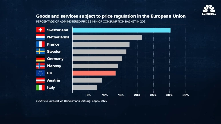 Countries_are_struggling_to_contain_inflation,_but_not_Switzerland._Here%27s_w.png?type=w773