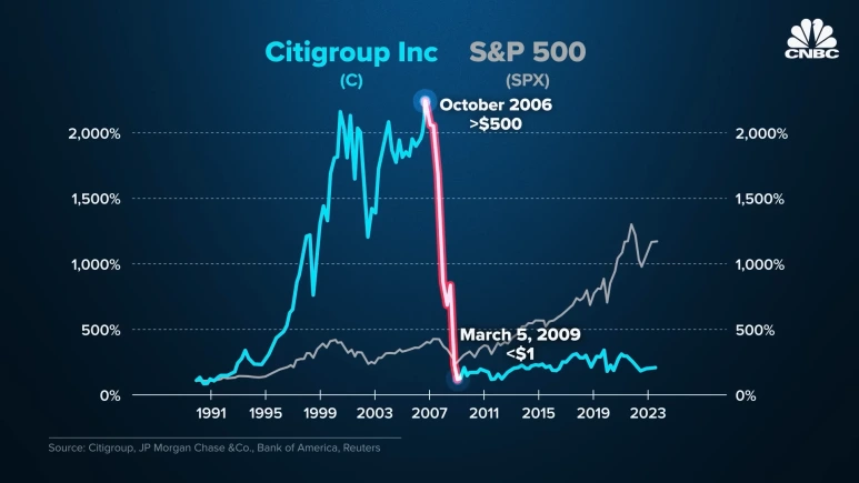 Why_Citibank_Branches_Are_Closing_Around_The_World_5-51_screenshot.png?type=w773