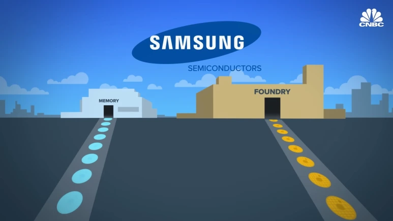 The_Untold_Story_Of_Samsung%E2%80%99s_Growing_Chip_Business_1-42_screenshot.png?type=w773
