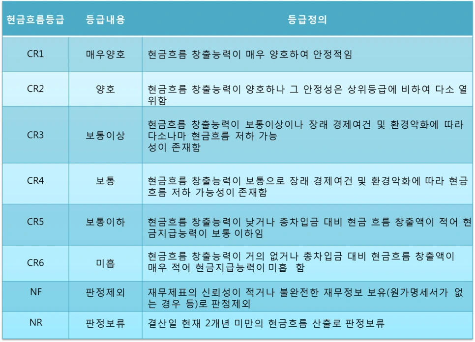 %ED%98%84%EA%B8%88%ED%9D%90%EB%A6%84%EB%93%B1%EA%B8%89_%ED%81%AC%EB%9E%98%ED%83%91.png?type=w966