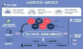 스마트치안네트워크.jpeg