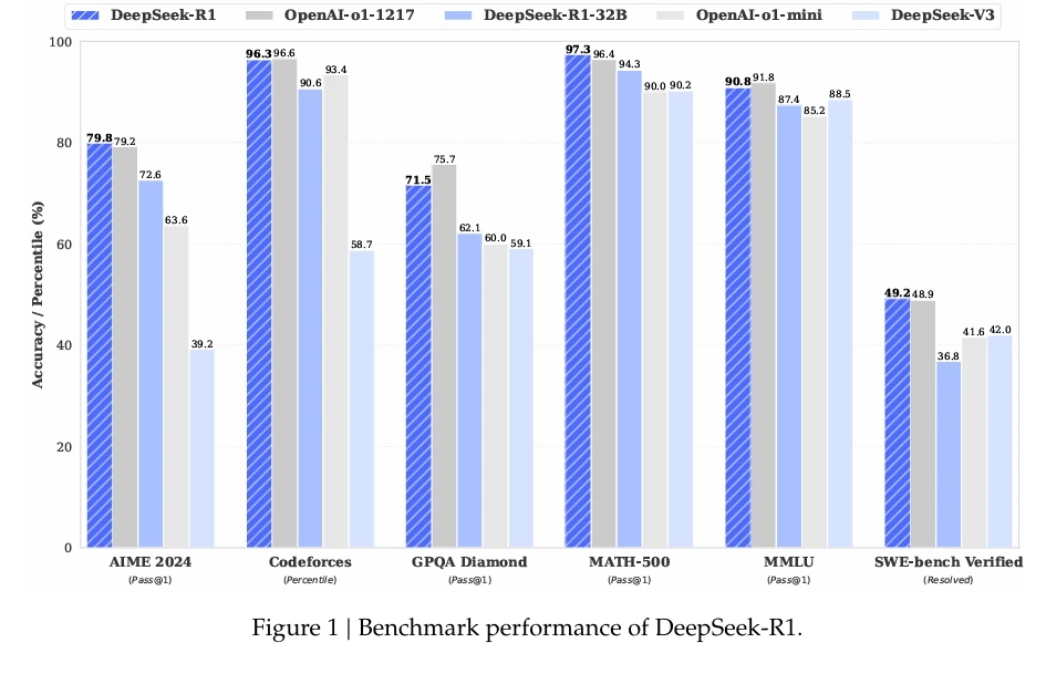 스크린샷_29-1-2025_22029_arxiv.org.jpeg