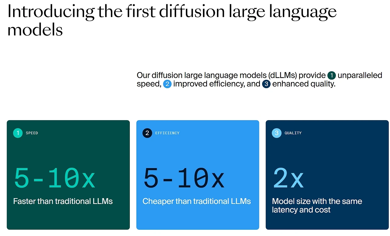 Introducing the first diffusion large language models.jpeg