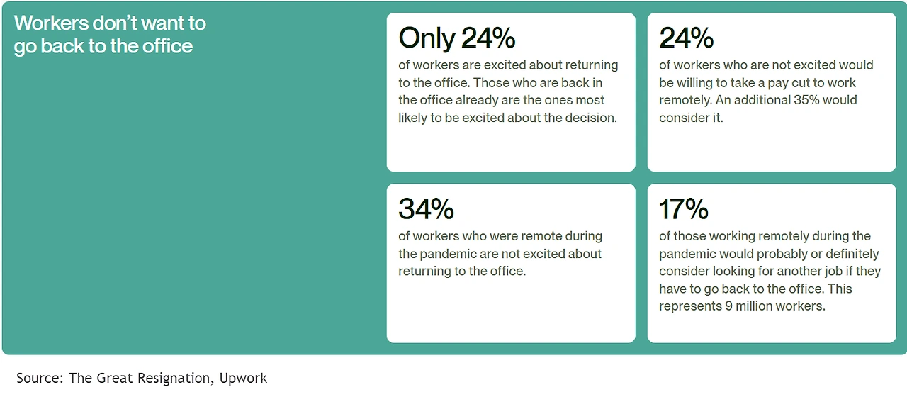 workers-don_t-want-to-go-back-to-the-office.webp
