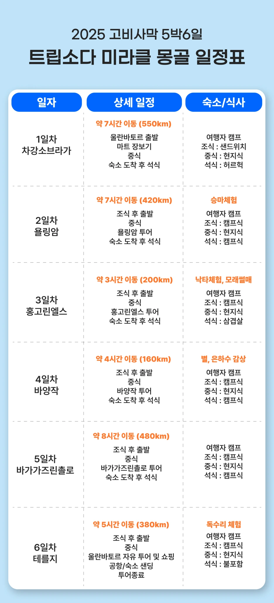 %EA%B3%A0%EB%B9%845%EB%B0%95_%EC%9D%BC%EC%A0%95.png?type=w1